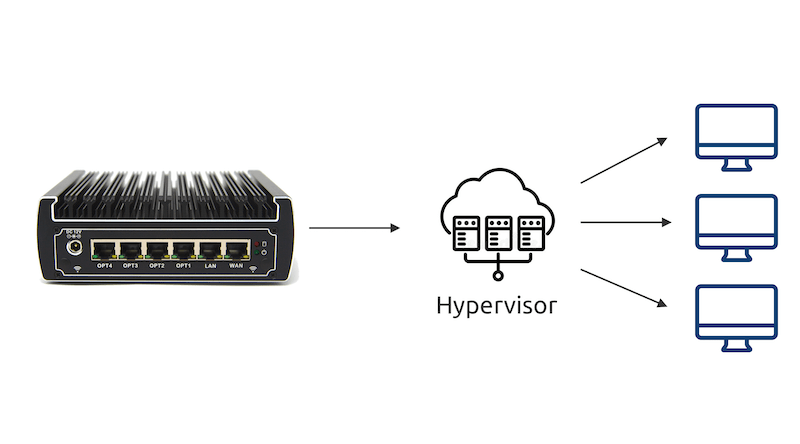 Protectli hypervisor