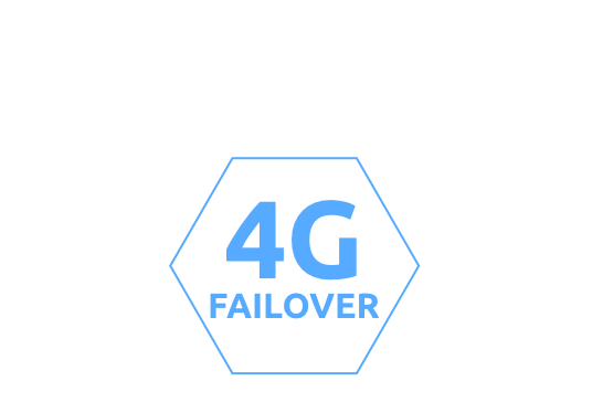 4G Failover Protectli