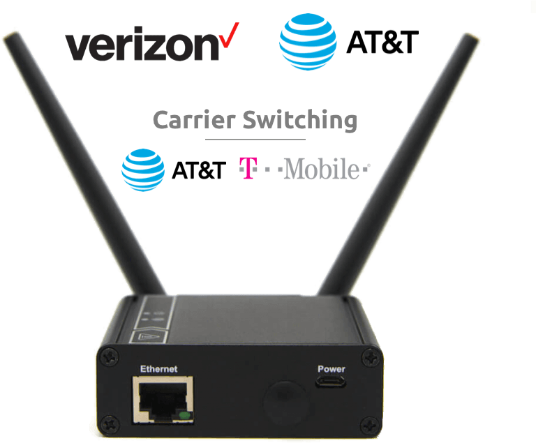 4G Modem and providers