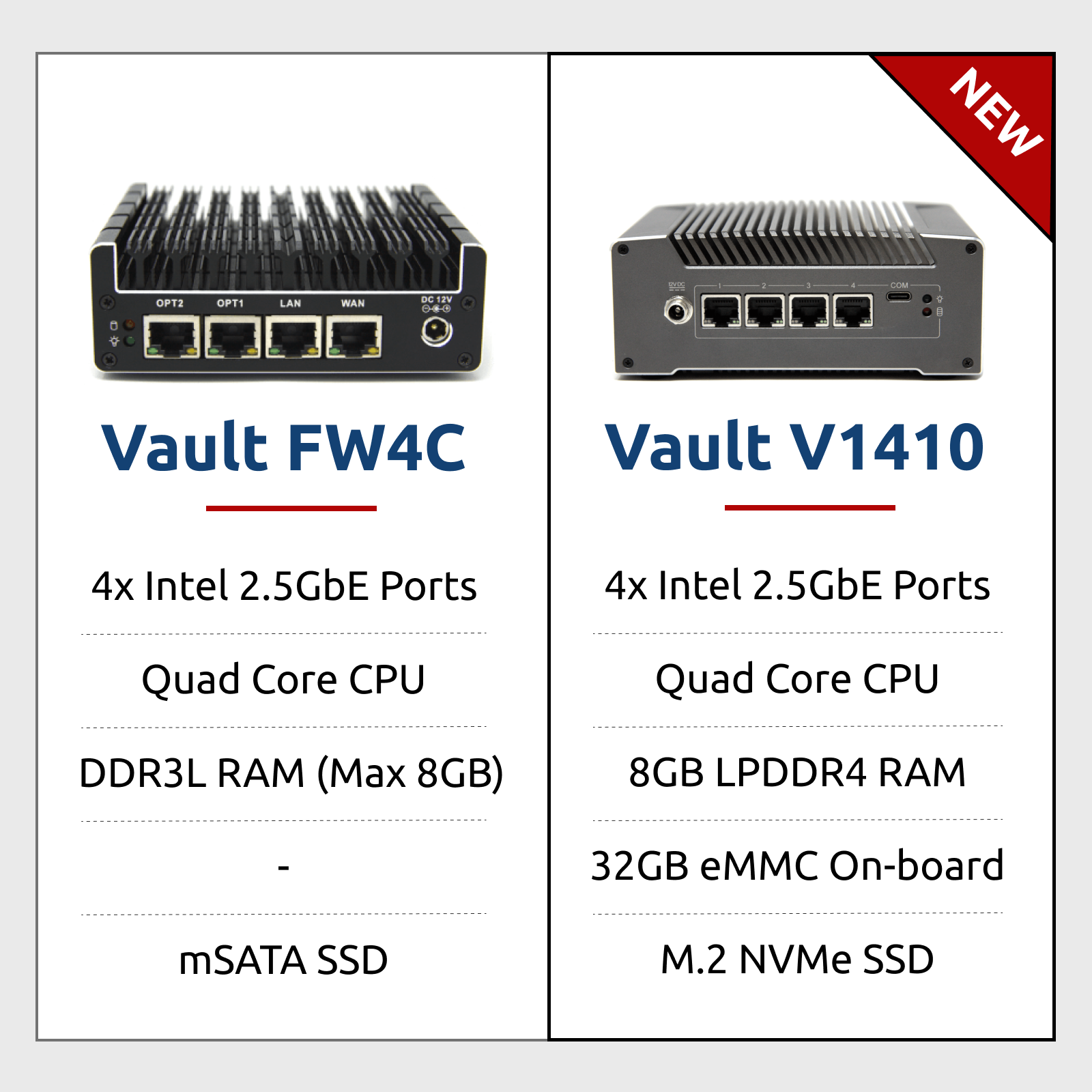 FW4C and V1410 Vault product comparison